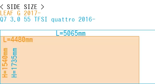 #LEAF G 2017- + Q7 3.0 55 TFSI quattro 2016-